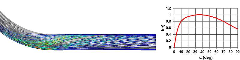 Erosion study for pipe bend combining CFD with statistical analysis of particle wall collisions